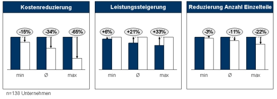 Produktklinik