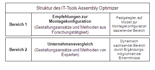 Komplexit&auml;tsindex, Zielsetzung des IT-Tools