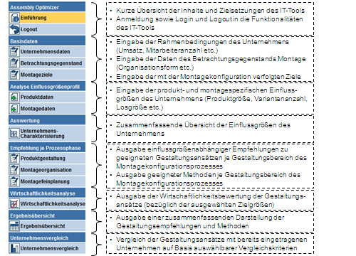 Komplexit&auml;tsindex, Zielsetzung des IT-Tools