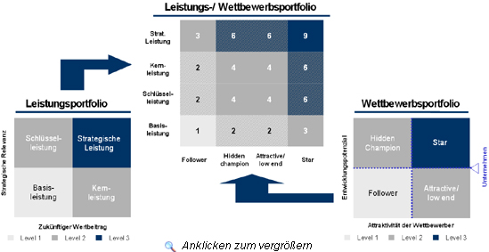 Anklicken zum Vergrößern