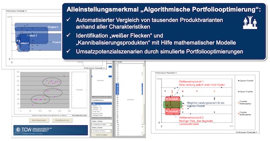 Algorithmische Portfoliooptimierung