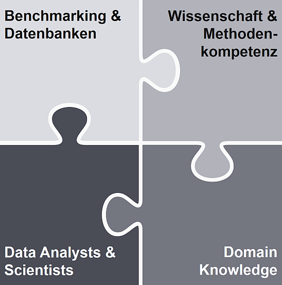 TCW Smart Optimization