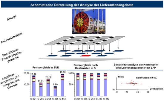 Beispiel für eine Einkaufspreisanalyse