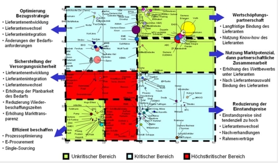 Beispiel: Gesamtportfolio Anlagenbauer