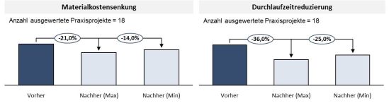 Beispiel für eine Einkaufspreisanalyse