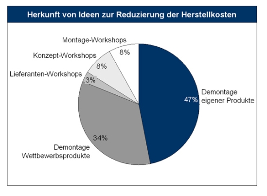 Produktklinik