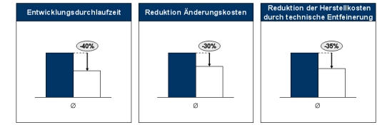 Entwicklungspartnerschaft