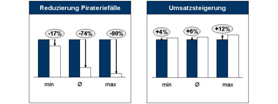 Produktpiraterie