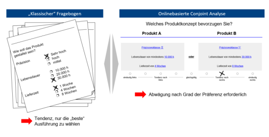 Fragebogen