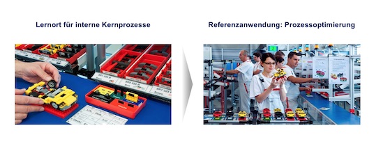 Spielifizierung in der Produktion