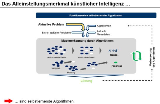 Mustererkennung