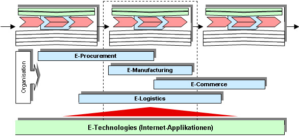 Abb. E-Technologies
