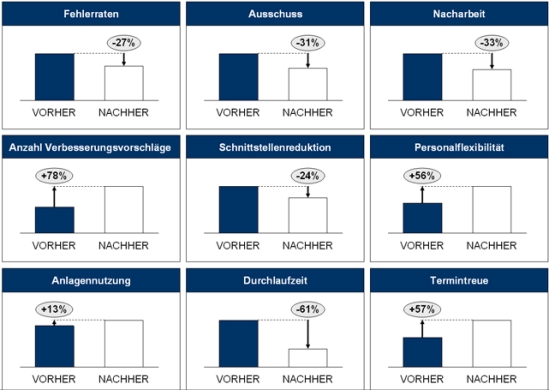 Wirkungen von Gruppenarbeit