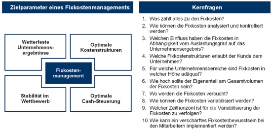 Kernfragen des Fixkostenmanagements