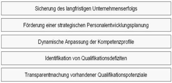 Anlässe für ein Personal- und Führungskräfteaudit