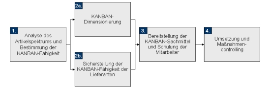 Kanban