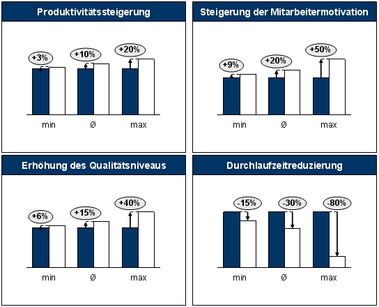 Monitoring, Visualisierung, Informations- uns Steuerungssystem