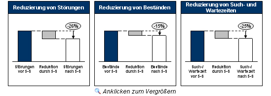 Lokalisierung, technische Entfeinerung, Entfeinerung, Länderindizes