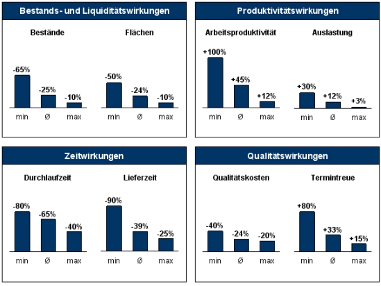 Fertigungssegmentierung, Fertigungssegment