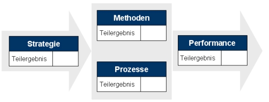 Produktionssystemaudit, Produktionssystem, Produktionsaudit