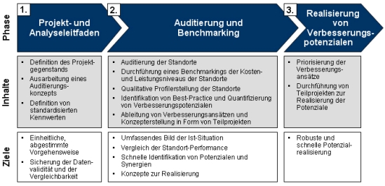 Produktionssystemaudit, Produktionssystem, Produktionsaudit