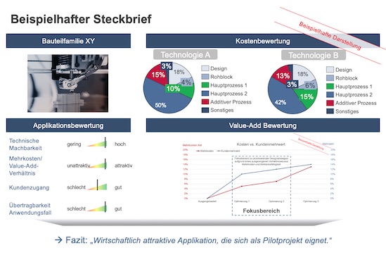 Kosten- und Nutzenvergleich zur Applikationsbewertung