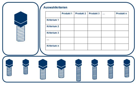 Prozess zur systematischen Identifikation von Carry-Over Parts