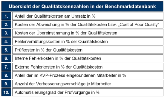 Übersicht der Qualitätskennzahlen in der Benchmarkdatenbank