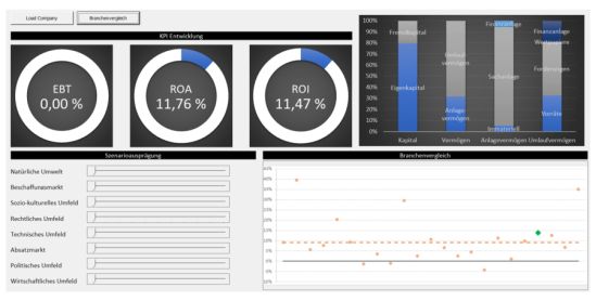 TCW-Stresstest-Tool