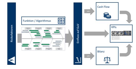 Funktionsweise des TCW-Stresstest-Tools