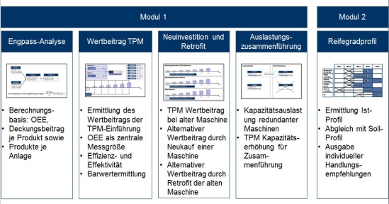 Module des IT-Tools