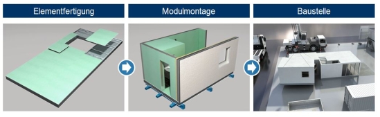 Produktionsprozess im modularen Hausbau