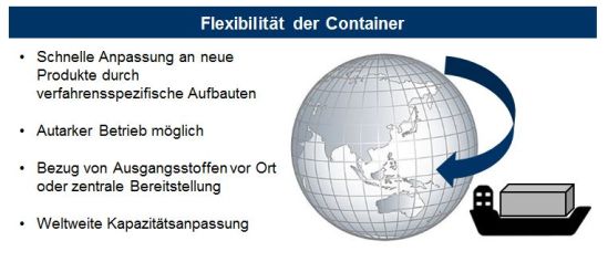 Weltweite Kapazitätsanpassung durch modulare Produktionseinheiten