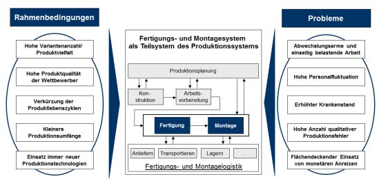 Ausgangssituation des Maschinenbauunternehmens