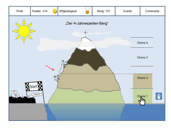 Startbildschirm der Plattform „4-Jahreszeiten-Berg“