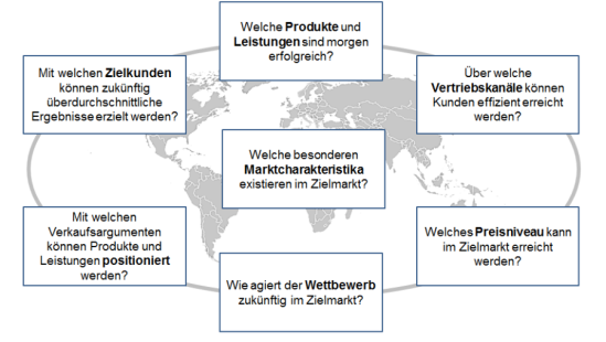 Optimierung der SCM Kosten