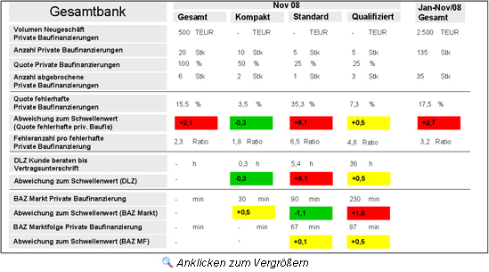 Vorgehensmodell zur Standortwahl von Innovations- und Technologiezentren