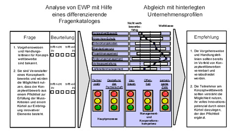 EWP